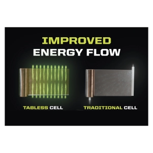 RYOBI Ryobi ONE+ Akumulator 18 V 4,0 Ah